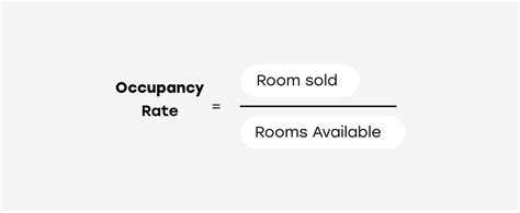 What Is Occupancy Rate Occ Oaky