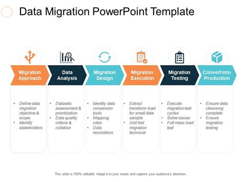 Data Migration Powerpoint Template Ppt Slides Deck Graphics Presentation Background For