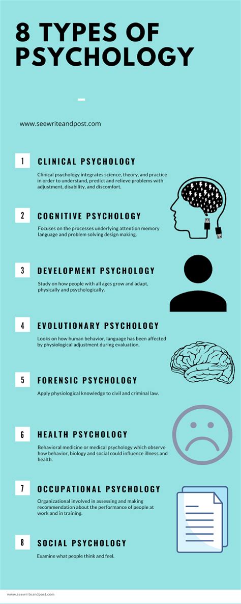 20 Psychology Facts About Human Behaviors