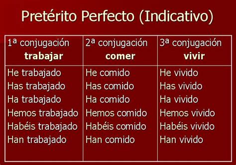 El Español Pretérito Perfecto Compuesto