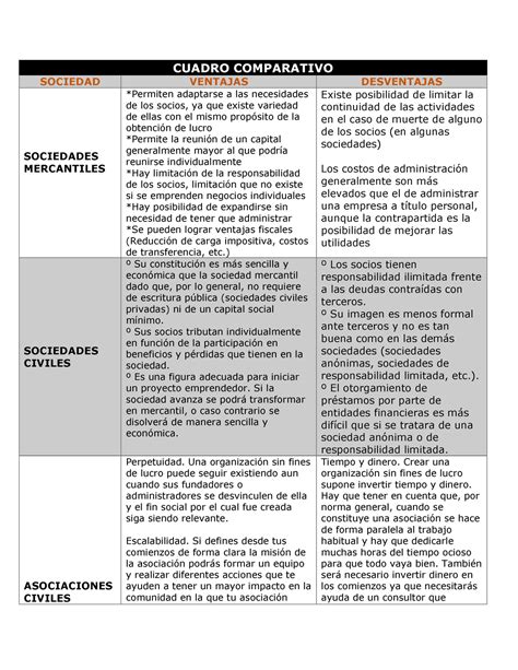 Cuadro Comparativo Sociedades Mercantiles CUADRO COMPARATIVO SOCIEDAD