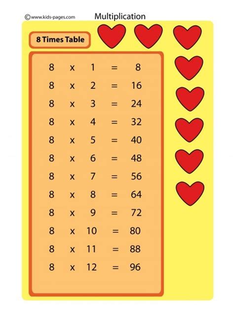 8 Times Table Flash Cards Printable Elcho Table