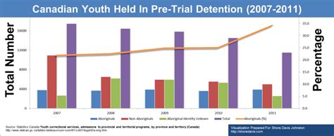 In The News Aboriginal Youth Are More Likely To Face Pre Trial