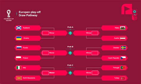 world cup draw 2022 edrawmax template