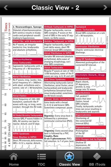 Best Of Pinterest Nursing Students Ekg Interpretation Ekg