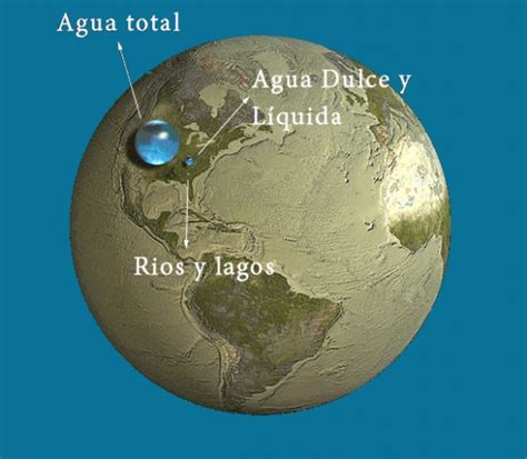 ¿cuánta Agua Hay En La Tierra El Agua Del Planeta Desde Otras