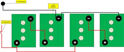 What Is The Difference Between Wiring Batteries In Series And Parallel