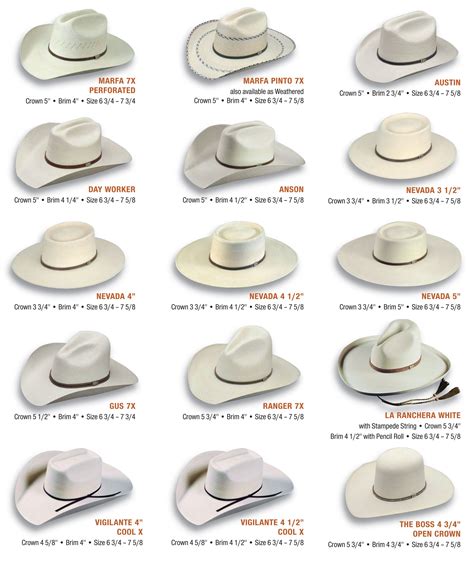 Types Of Mens Cowboy Hats