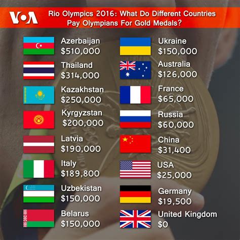 Aside from the priceless gold medal, diaz is also set to receive plenty of incentives both from the government and the private sector after she ensured that the philippines' in 2016, after winning silver in the rio olympics, diaz used her prize money to build a weightlifting gym in her hometown. Get Trade Market: How much money do olympic athletes make ...