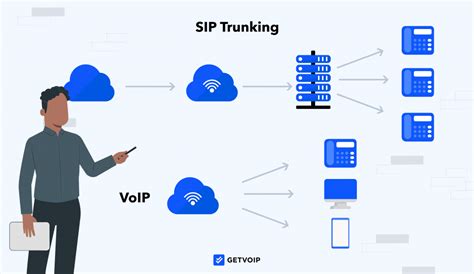 Sip Trunking Vs Voip Overview Key Differences Pros And Cons