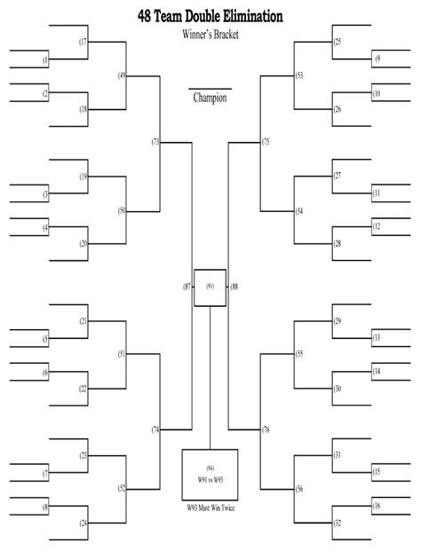 48 Team Double Elimination Fill And Sign Printable Template Online