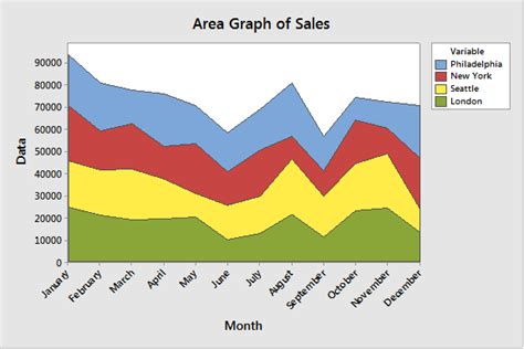 Area Graphs An Underutilized Tool