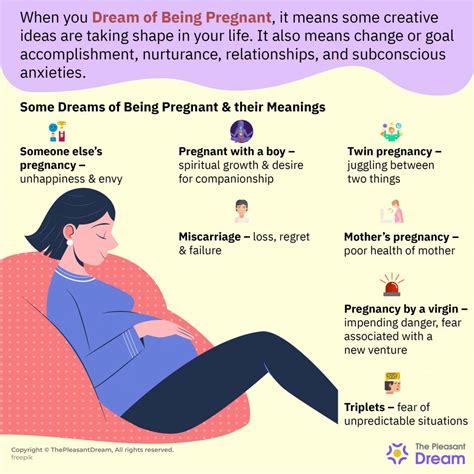 Types Of Dreaming Of Being Pregnant With Their Meanings