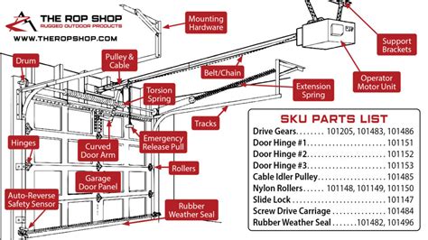 DIY Tips For Garage Door Maintenance The Rop Shop