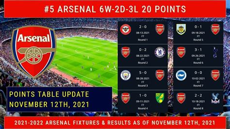 Arsenal Fixtures And Results 2021 2022 Arsenal Fixture Schedule