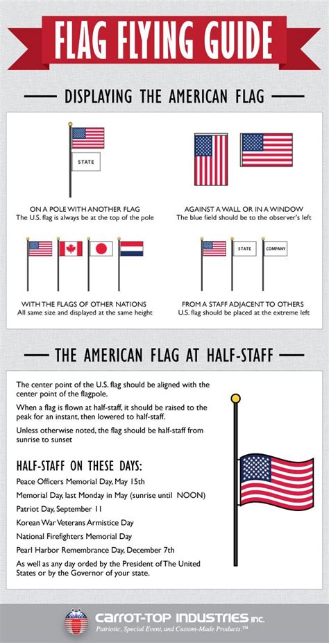 How Should I Fly My Flag Properly Display Your American Flag Flag