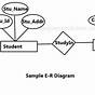 Practice Questions On E-r Model In Dbms