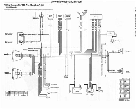 My headlights and turn signal lights do not work at all. 2000 Kawasaki Bayou 220 Wiring Diagram - Wiring Diagram
