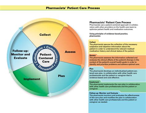 Patient Care Process In A Hospital at Charlene Wheeler blog