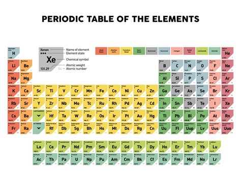 Periodic Table With Atomic Mass And Charges