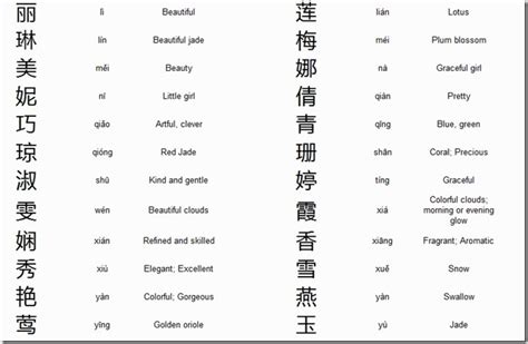 Chinese Girls Names Overview Of The Most Popular •
