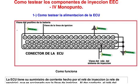 Esquema Elétrico Gol G2