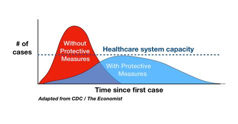 Flattening The Coronavirus Curve The New York Times