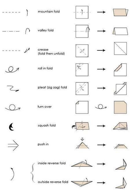 Basic Folds And Symbols Guide Basic Origami Origami Easy Origami