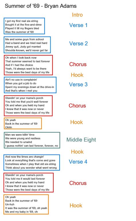 Hit songs and pop songs tend to follow the standard structure while jam bands and experimental musicians might diverge intro. 19) Song Structure (part I) - Piano Feeling-Blog Pianoforte