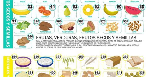 Maths Science Year 6 Tabla De Calorías De Los 5 Grupos De