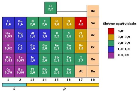 Escala De Pauling Electronegatividad Química Definiciones Y Conceptos