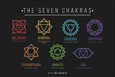 The Seven Chakras Set Vector Download