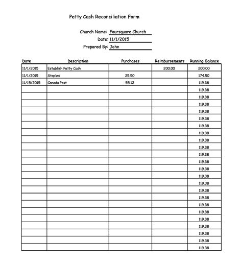 Petty Cash Reconciliation Form Template Sign In Sheet