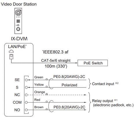 Aiphone Ix Dvm Video Door Station Installation Guide