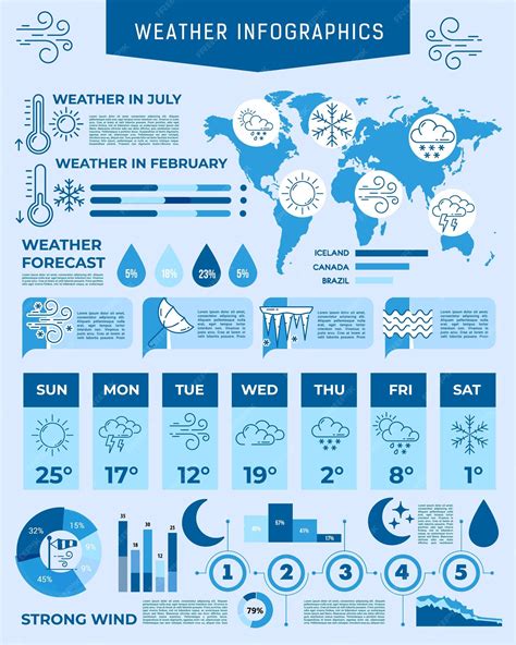 Premium Vector Forecast Weather Infographic Chart Climate Graphs