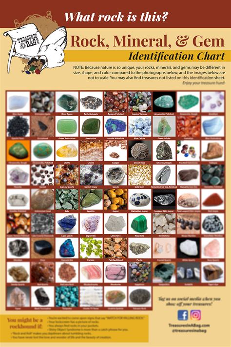 Rock Mineral And Gem Identification Poster 12 X 18 Store Treasures