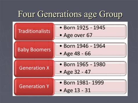 Generational Values Similarities And Dissimilarities Of Different Ge