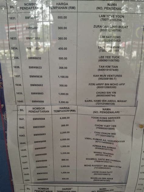Just get few of your favorite number. JPJ releases tender results for BMW number plate Paul Tan ...