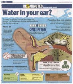 Jun 30, 2021 · how to remove water from your ear canal 1. How to Get Water Out of Your Ear | and now for something ...