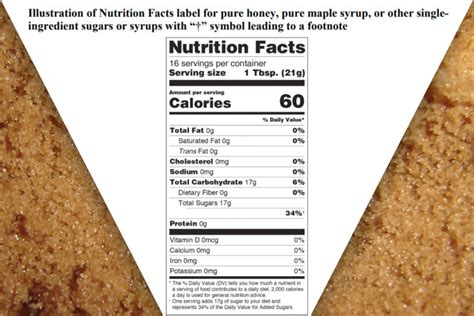 Fda Submits Final Guidance On Added Sugar Labeling 2019 06 19