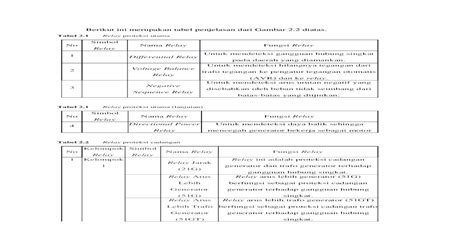 Berikut Ini Merupakan Tabel Penjelasan Dari Gambar 2 Docx Document