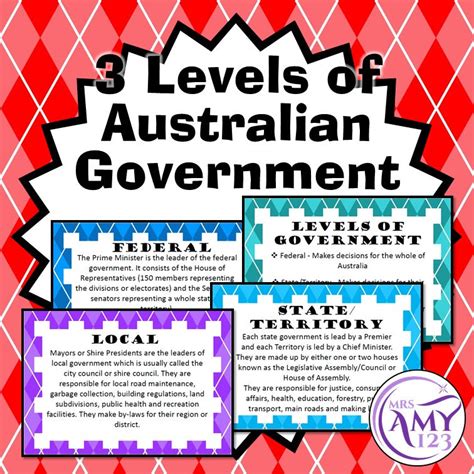 3 Levels Of Australian Government Posters