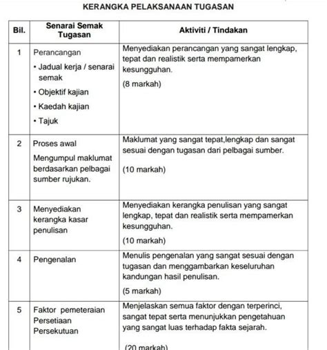 Video pembelajaran bagi subjek geografi yang mengikut sepenuhnya silibus kssm geografi. Contoh Folio Geografi Tingkatan 2 Pencemaran Udara - Dzień ...