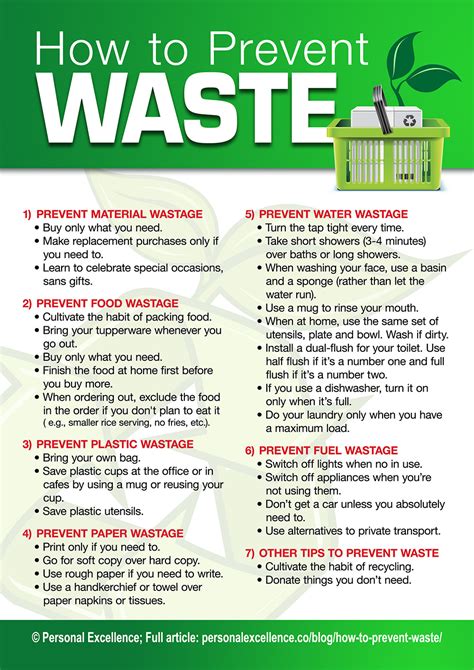 How To Prevent Waste Manifesto Personal Excellence