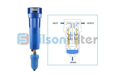 Coalescing Compressed Air Filters Manufacturer And Supplier In China