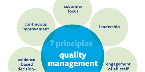 Iso 9001 The 7 Quality Principles As The Basis For Any Quality