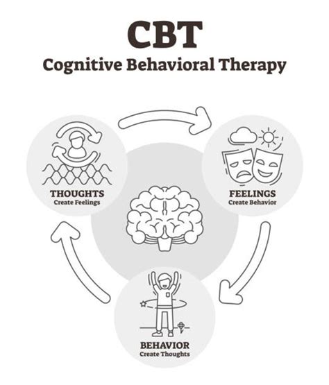 Free Online Cbt Cognitive Behavioural Therapy