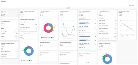 Accelerate Automation With A New No Code Experience With Sap Process