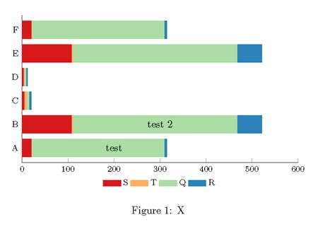 Pgfplots Tikz Stacked Bar Chart With Text Tex Latex Stack Exchange