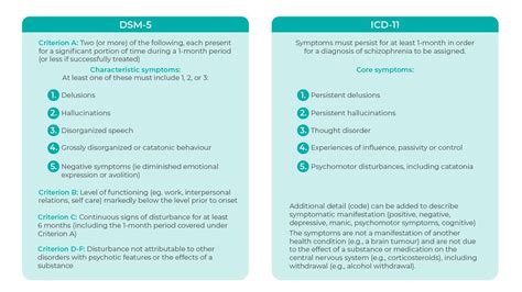 Mastering The Diagnosis Of Schizophrenia